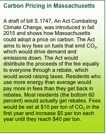 Text Box: Carbon Pricing in Massachusetts  A draft of bill S.1747, An Act Combating Climate Change, was introduced in fall 2015 and shows how Massachusetts could adopt a price on carbon. The Act aims to levy fees on fuels that emit CO2, which would drive demand and emissions down. The Act would distribute the proceeds of the fee equally to everyone through a rebate, which would avoid raising taxes. Residents who use more energy than average would pay more in fees than they get back in rebates. Most residents (the bottom 60 percent) would actually get rebates. Fees would be set at $10 per ton of CO2 in the first year and increase $5 per ton each year until they reach $40 per ton.  
